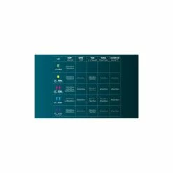 Intemporel Traversin Anti-acarien CONFORT Largeur 160 Cm -Auchan Boutique B2CD 6843